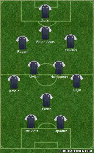 Scotland Formation 2016