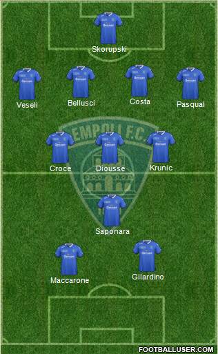 Empoli Formation 2016