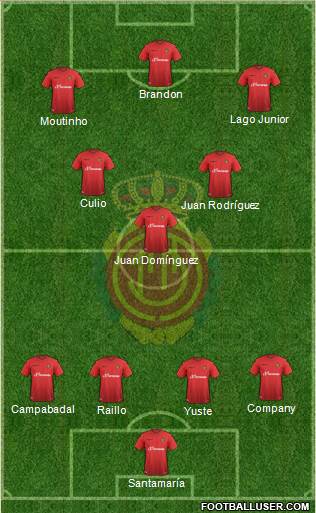 R.C.D. Mallorca S.A.D. Formation 2016