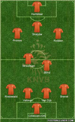 Holland Formation 2016