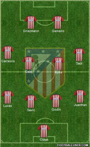 Atlético Madrid B Formation 2016