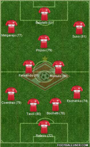 Spartak Moscow Formation 2016