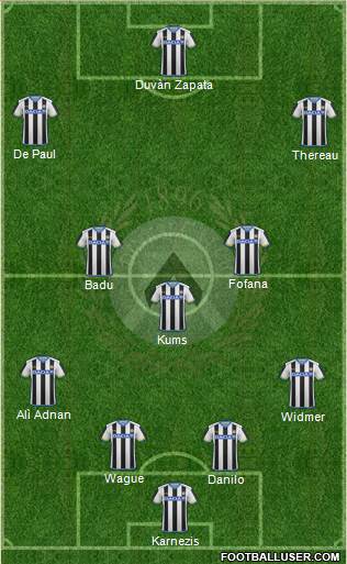 Udinese Formation 2016