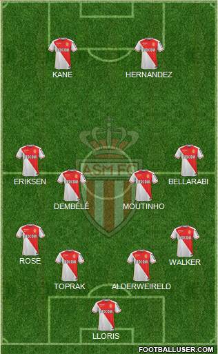 AS Monaco FC Formation 2016