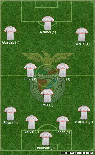 Sport Lisboa e Benfica - SAD Formation 2016