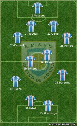 Atlético Rafaela Formation 2016