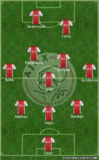 AFC Ajax Formation 2016