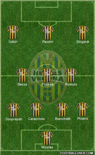 Hellas Verona Formation 2016