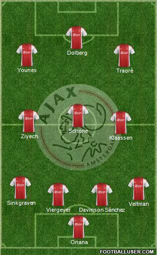 AFC Ajax Formation 2016