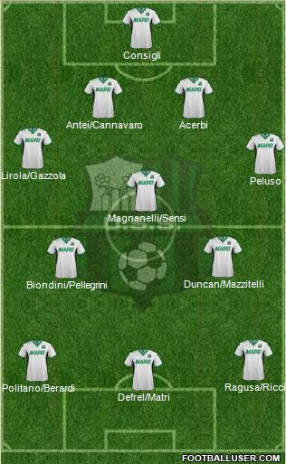 Sassuolo Formation 2016