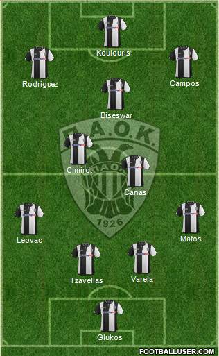 AS PAOK Salonika Formation 2016