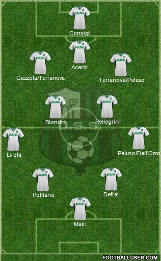 Sassuolo Formation 2016