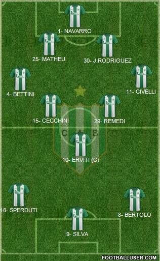 Banfield Formation 2016