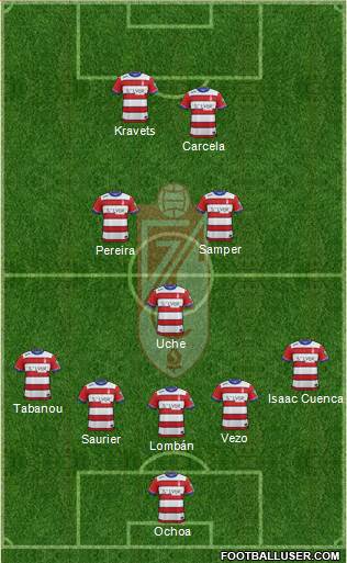 Granada C.F. Formation 2016