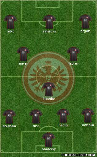 Eintracht Frankfurt Formation 2016