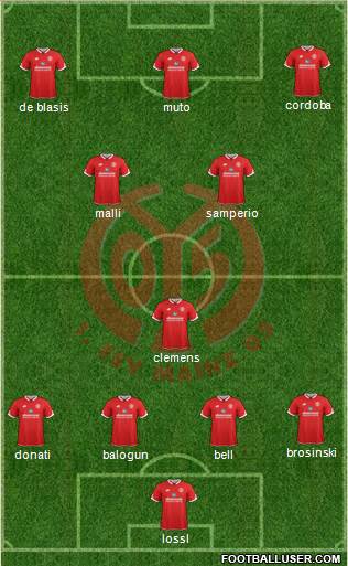 1.FSV Mainz 05 Formation 2016