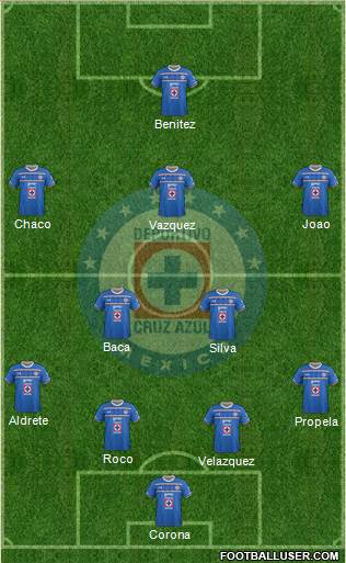 Club Deportivo Cruz Azul Formation 2016