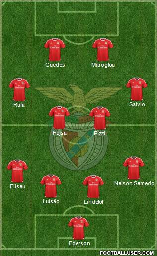 Sport Lisboa e Benfica - SAD Formation 2016