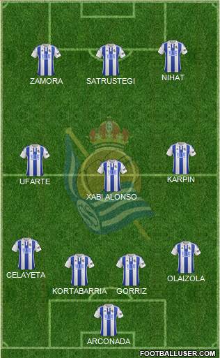 Real Sociedad C.F. B Formation 2016