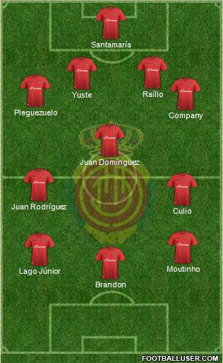 R.C.D. Mallorca S.A.D. Formation 2016