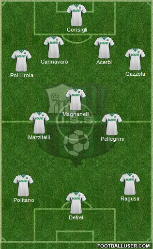 Sassuolo Formation 2016