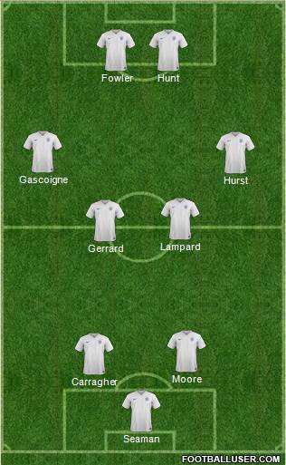 England Formation 2016