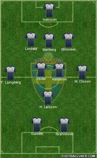 Sweden Formation 2016