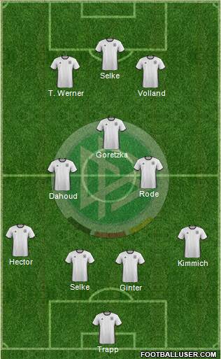 Germany Formation 2016