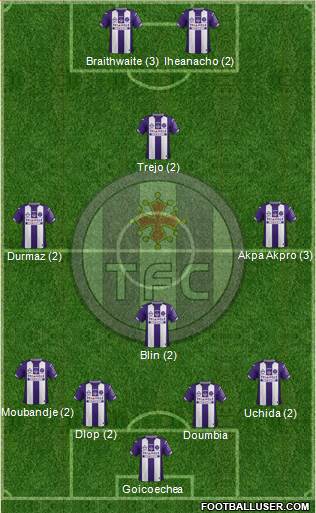 Toulouse Football Club Formation 2016