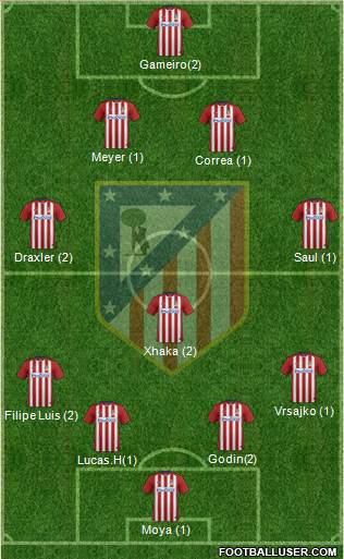 Atlético Madrid B Formation 2016