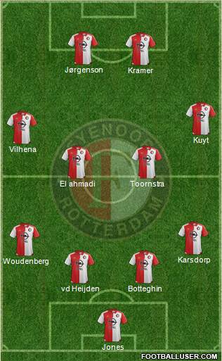 Feyenoord Formation 2016