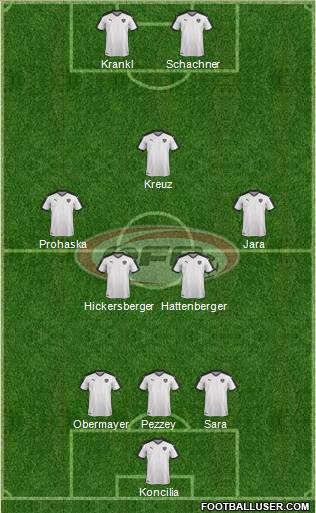 Austria Formation 2016