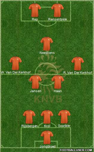 Holland Formation 2016