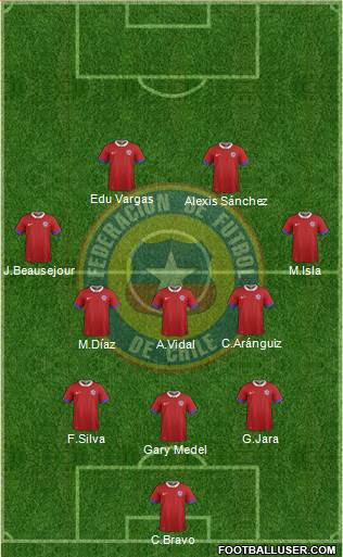 Chile Formation 2016