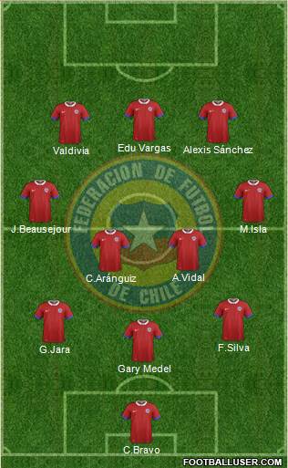 Chile Formation 2016