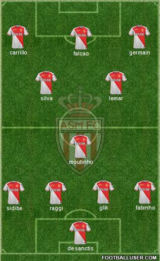 AS Monaco FC Formation 2016