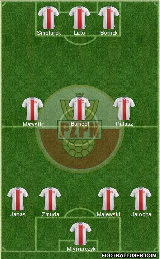 Poland Formation 2016