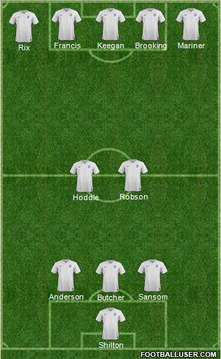 England Formation 2016