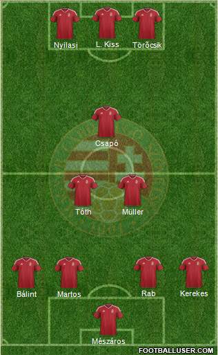 Hungary Formation 2016