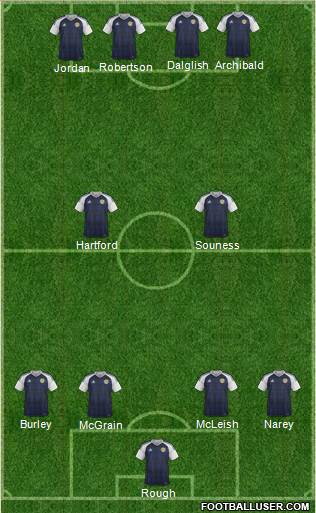 Scotland Formation 2016