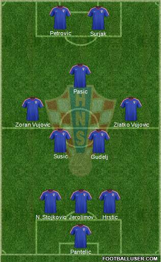 Croatia Formation 2016