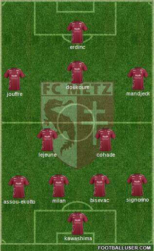 Football Club de Metz Formation 2016