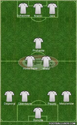 Austria Formation 2016