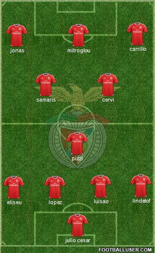 Sport Lisboa e Benfica - SAD Formation 2016