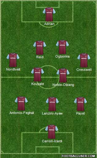 West Ham United Formation 2016