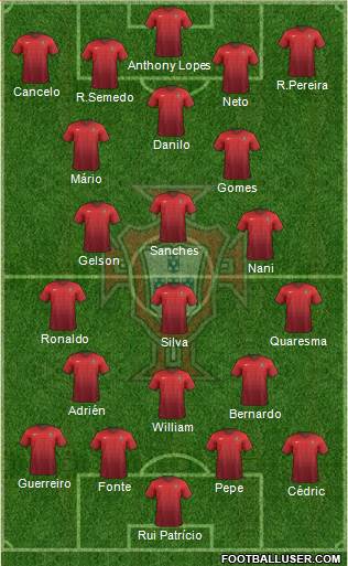 Portugal Formation 2016