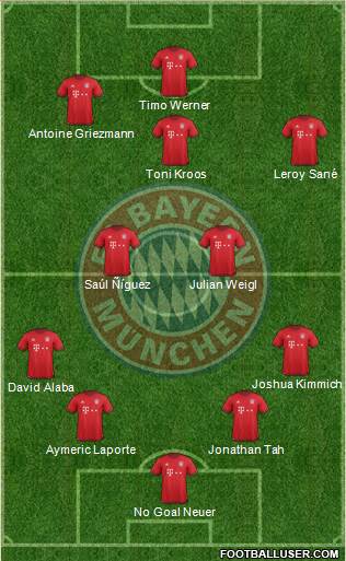 FC Bayern München Formation 2016