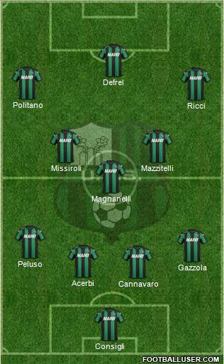 Sassuolo Formation 2016