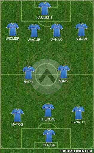 Udinese Formation 2016