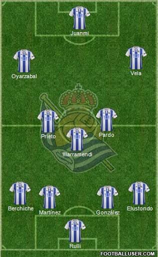 Real Sociedad S.A.D. Formation 2016